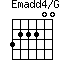Emadd4/G=322200_1