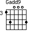 Gadd9=130003_3