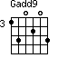 Gadd9=130203_3