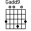 Gadd9=300403_1