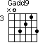 Gadd9=N03213_3