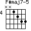 F#maj7-5=NN1233_4