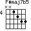 F#maj7b5=NN1233_4