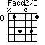 Fadd2/C=N13031_8