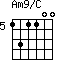 Am9/C=131100_5