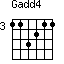Gadd4=113211_3