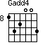 Gadd4=132003_8