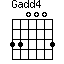 Gadd4=330003_1