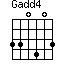 Gadd4=330403_1