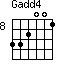 Gadd4=332001_8