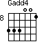 Gadd4=333001_8