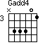 Gadd4=N33301_3