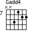 Gadd4=NN3122_7