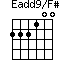 Eadd9/F#=222100_1