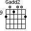 Gadd2=201002_9