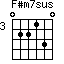 F#m7sus=022130_3