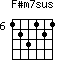 F#m7sus=123121_6