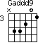 Gaddd9=N33201_3
