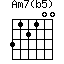 click for variations Am7(b5)