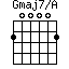 Gmaj7/A