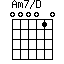 Am7/D