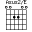 Asus2/E