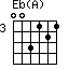 click for variations Eb(A)